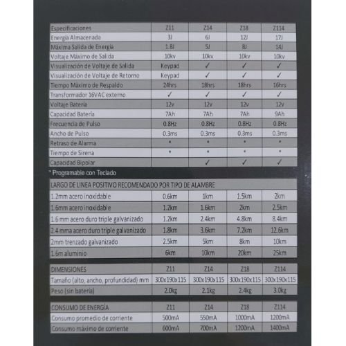 ENERGIZADOR Z11 JVA CERCO ELECTRICO 4 ENERGIZADOR Z11 JVA CERCO ELECTRICO